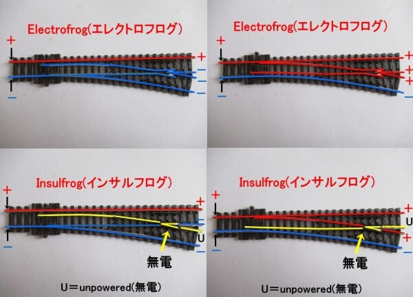 ポイントレールを自作する方法